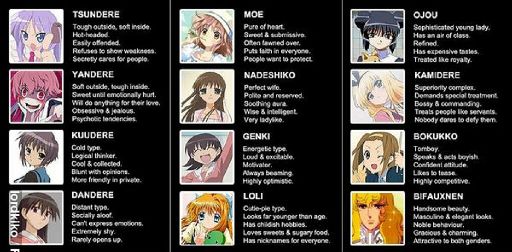 Know Your Character Types! | Anime Amino