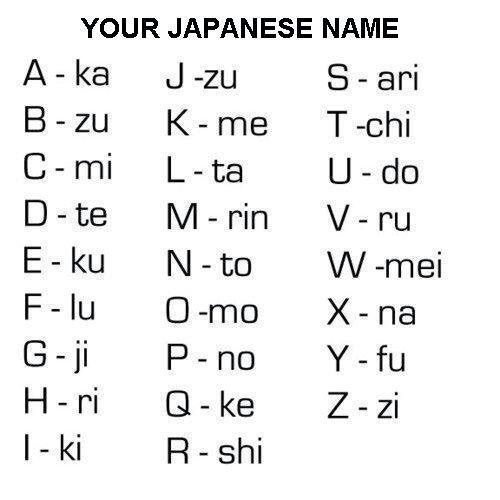 What Are Your Japanese Names Check It Out Anime Amino