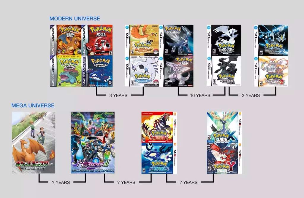Chronologie des jeux Pokémon
