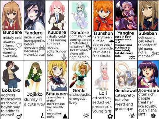 Dere Types | Anime Amino