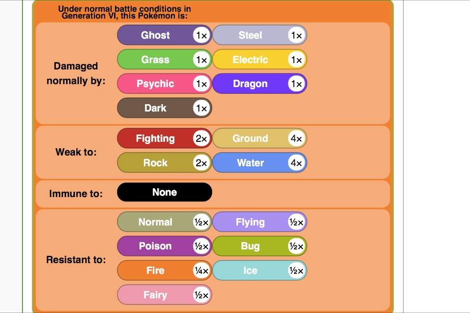 Pokemon Weakness Guide To A Pokemon Type S Strengths And Weaknesses Fire Ice Poison