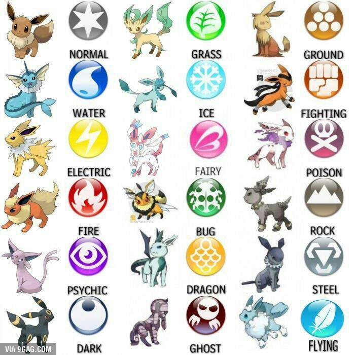 30 Day Challenge Day 4: Favorite Eeveelution (Analysis) | Pokémon Amino