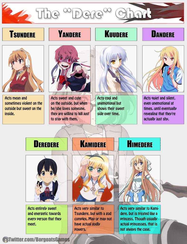 Anime Personality Quizzes Quotev