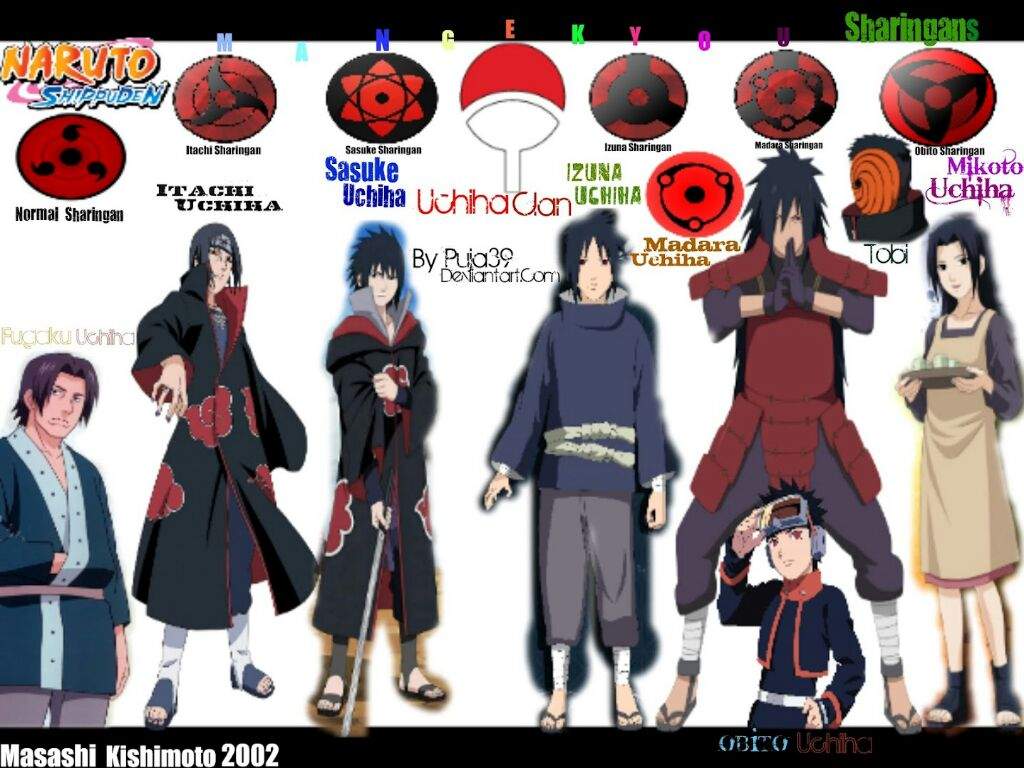 Which clan do you belong? | Anime Amino