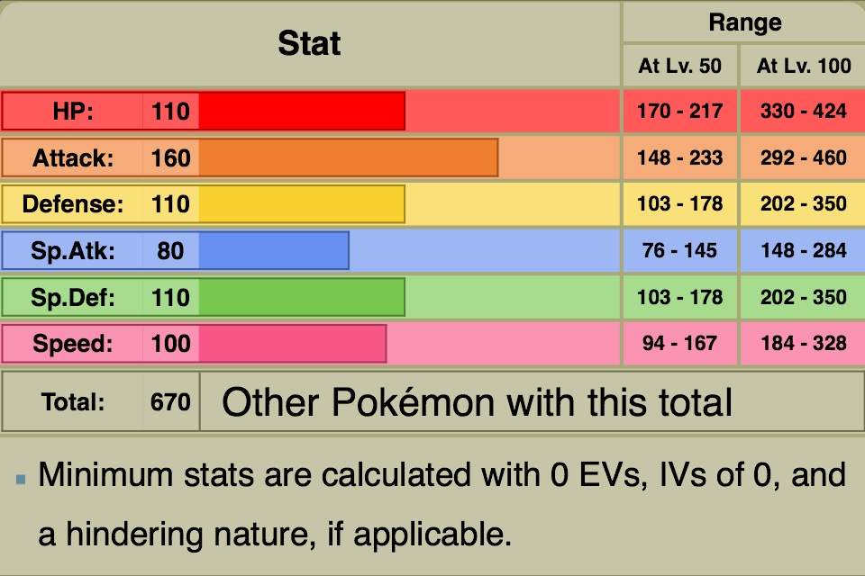 Competitive Spotlight Regigigas Pokémon Amino