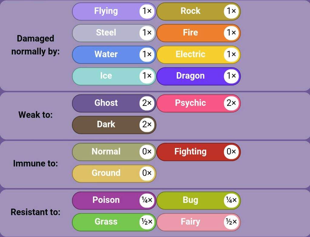 Pokemon Scarlet Ground Weakness