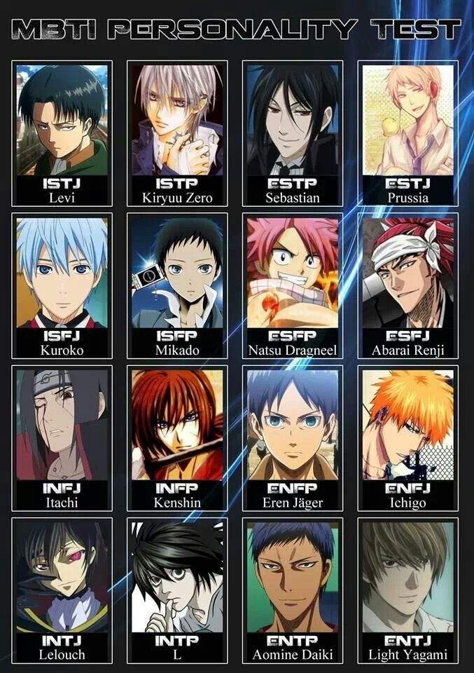 Anime Personality Types