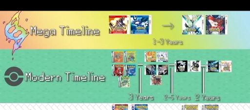 pokemon timelane