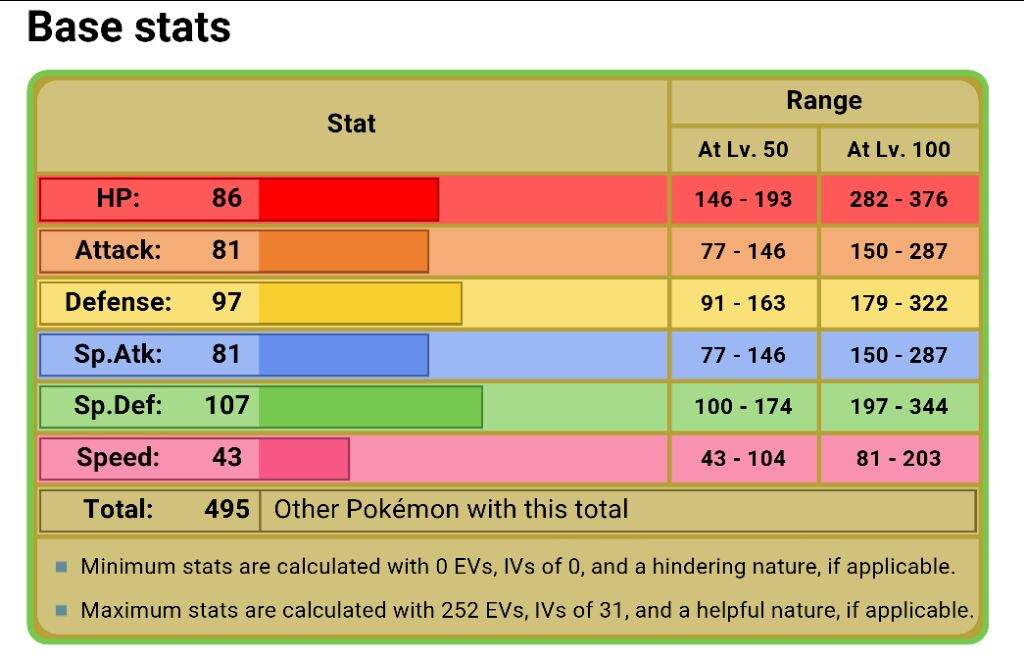 compare pokemon stats