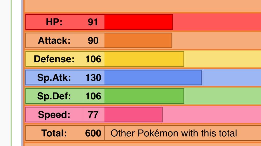 compare pokemon stats blaziken dragonite