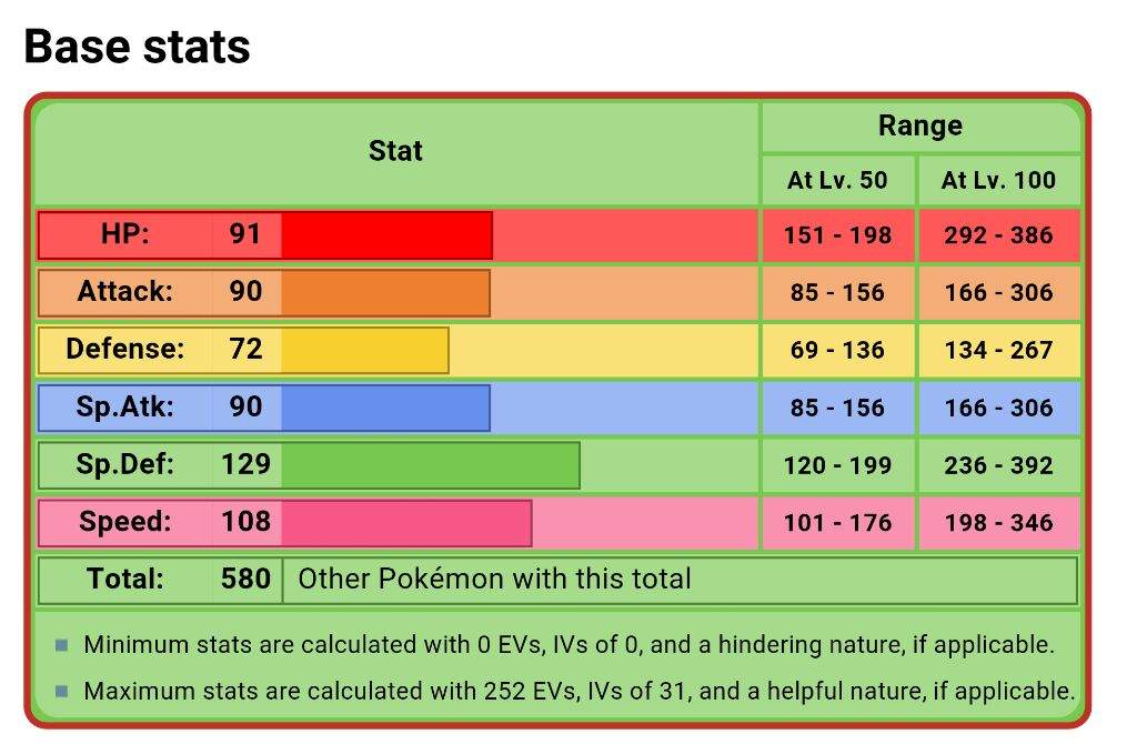 Underrated Pokemon #3 -- Virizion 