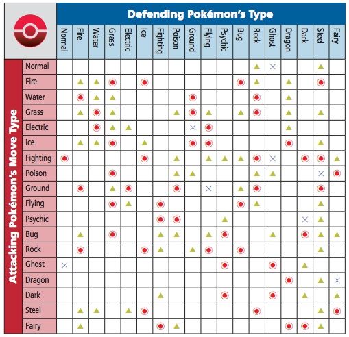Pokemon Xy Type Matchup Chart