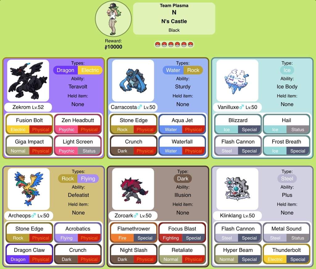 compare pokemon go to the polls