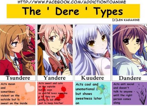 Whats Your Favorite Dere Anime Amino