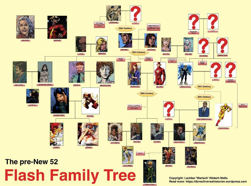 hank-pym-s-weird-and-wacky-family-tree-comics-amino