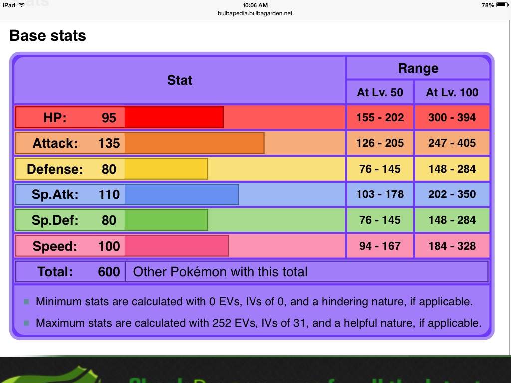 Stats salamence