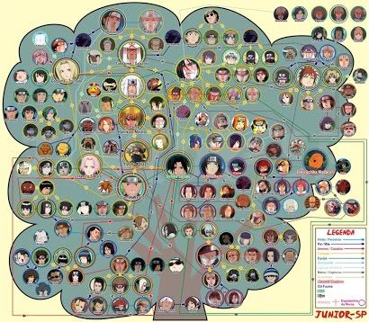 Family Trees Naruto 