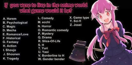 First Letter Of Your Name So What Type Of Anime Are You Anime Amino