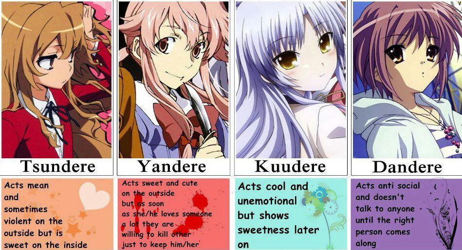 What type of Dere do you like best? | Anime Amino