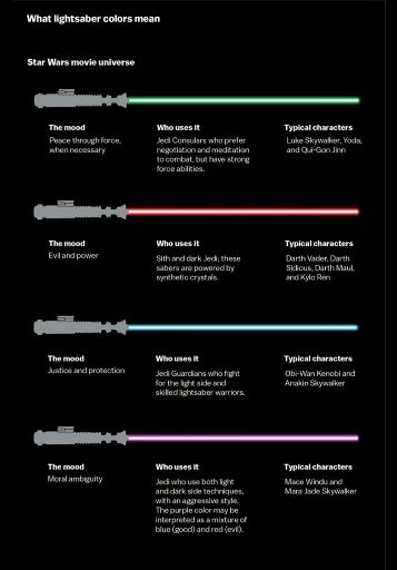 jedi lightsaber colors meanings