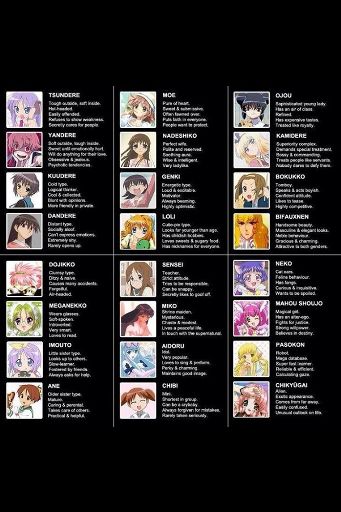 Anime Personality Types | Anime Amino