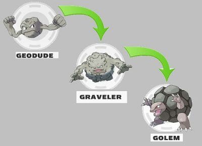 Geodude Evolution Explained Pok Mon Amino