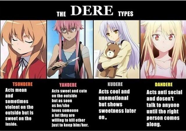 The Dere Types Anime Amino 