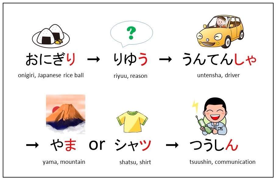 Japanese Word Games