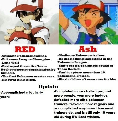 Ash Red | Pokémon