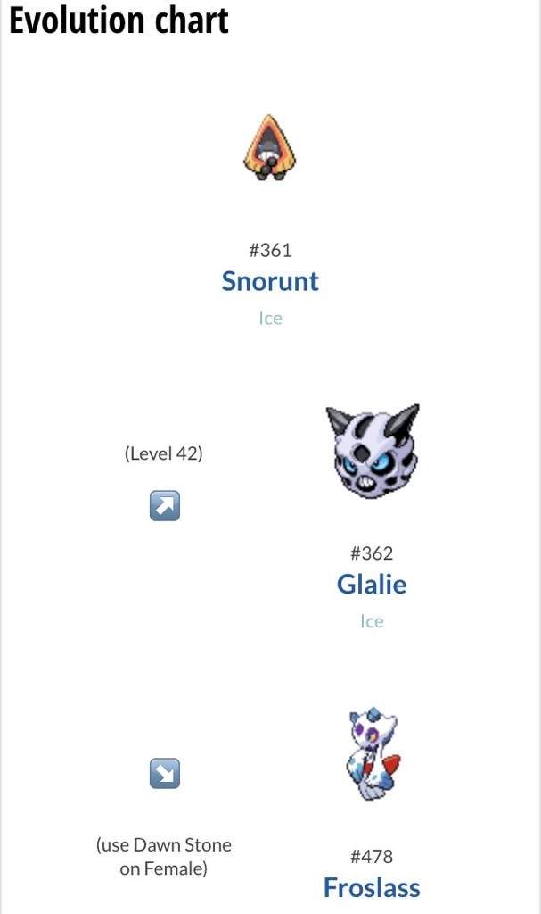 Snorunt Evolution Chart - Snorunt Evolution Chart Pokemon Go Www Bedowntown...