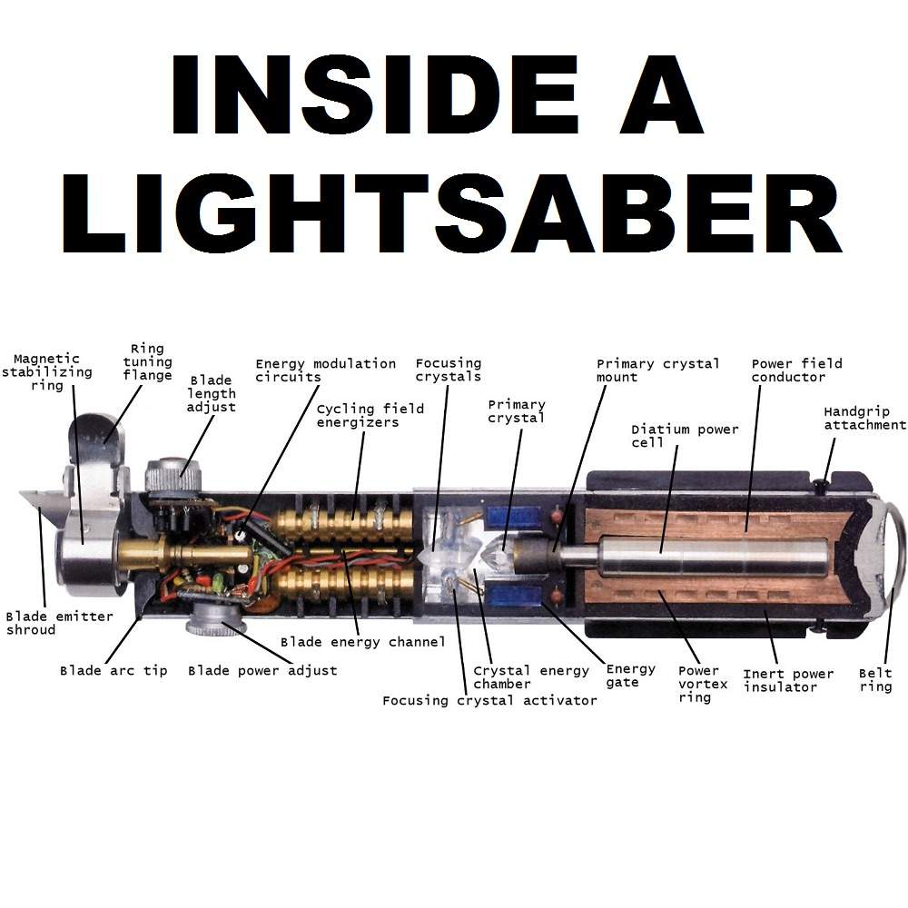 The Lightsaber Construction and its Use Star Wars Amino