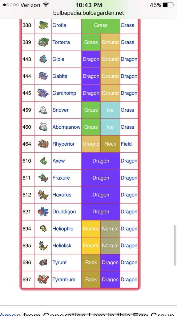 Monster Egg Group Pokemom Pokémon Amino