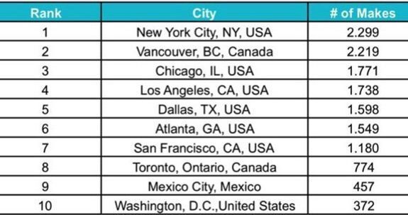 Exo North American Tour Date Exo North American Tour Date