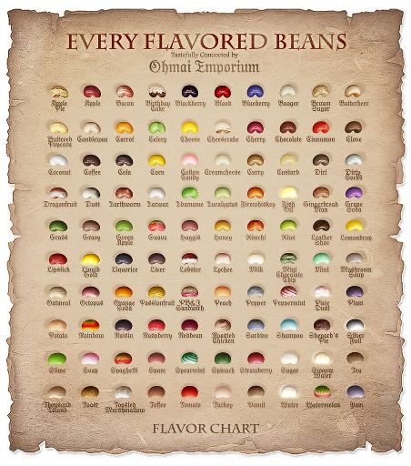 What Is Your Favorite Flavor Of Bertie Botts Every Flavor Beans Harry Potter Amino