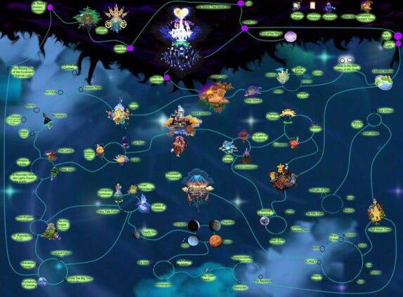 What Worlds Are In Kingdom Hearts 1