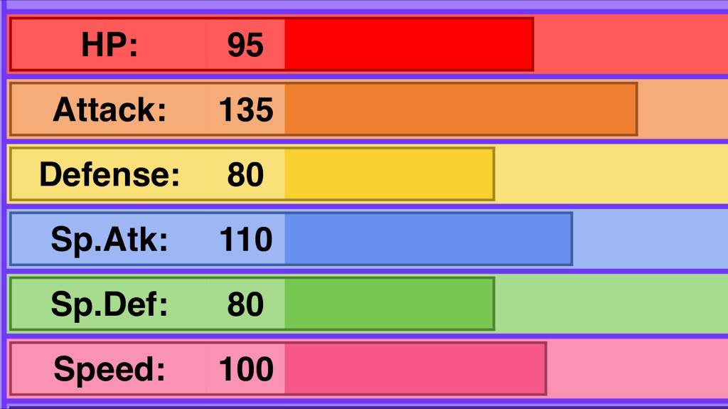 Stats salamence