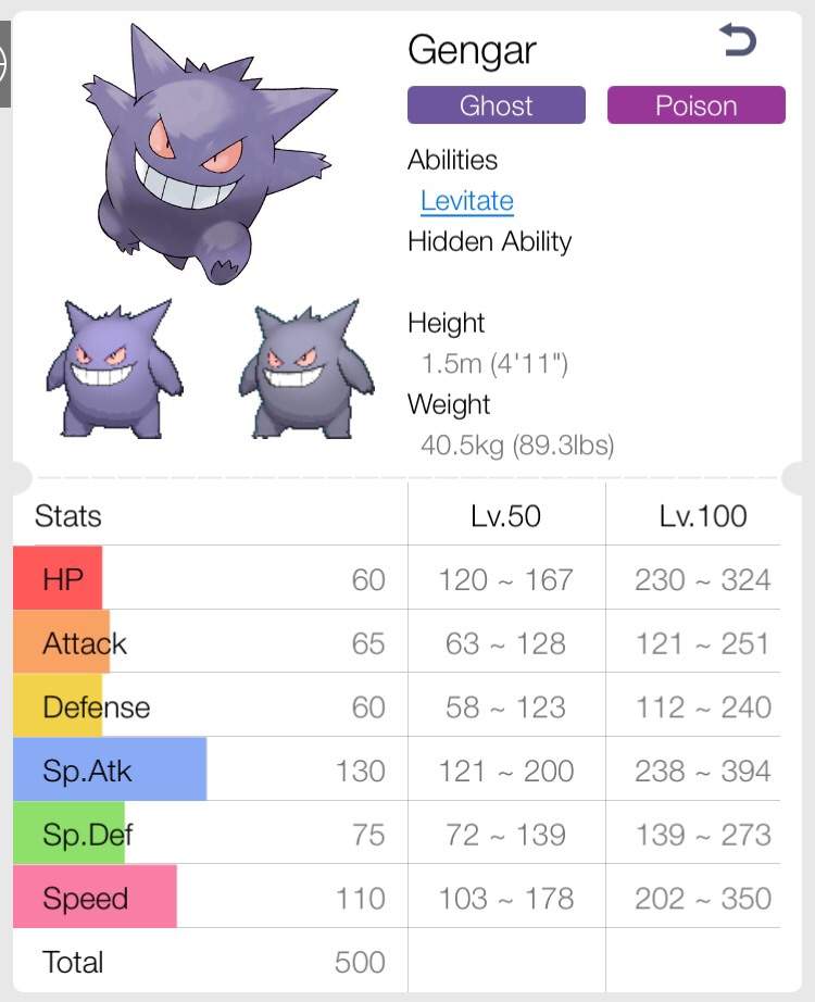 pokemon unite gengar abilities