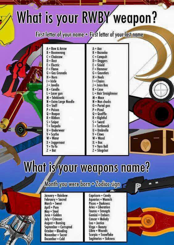 What is your RWBY weapon name? Anime Amino