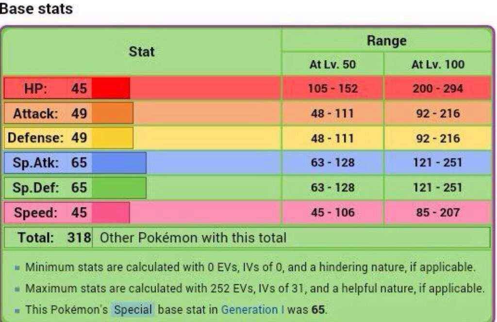 Gotta explain 'em all! 1 Bulbasaur Pokémon Amino