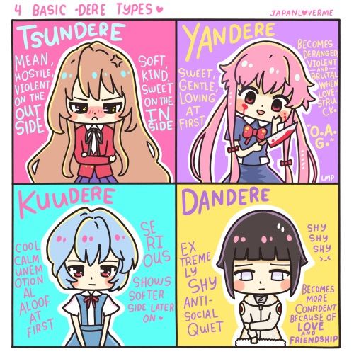 Types Of Deres | Anime Amino