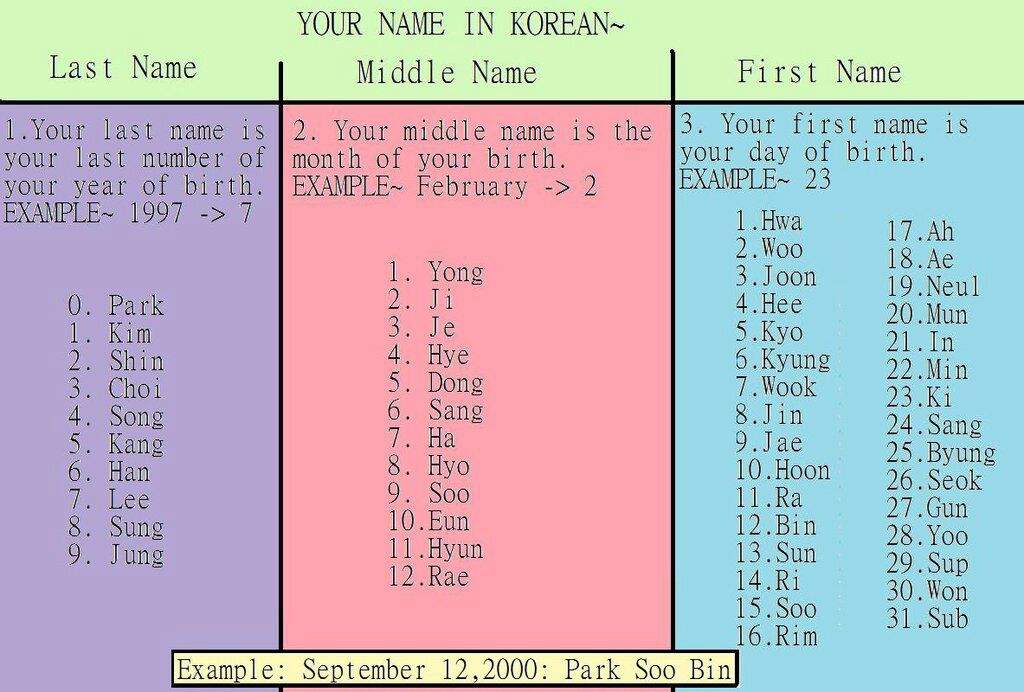 How to write your name in hangul