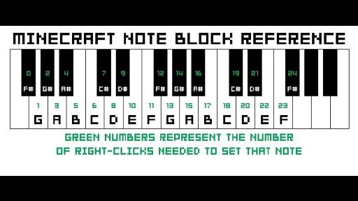 how-do-you-make-a-piano-note-block-in-minecraft-rankiing-wiki-facts-films-s-ries-animes