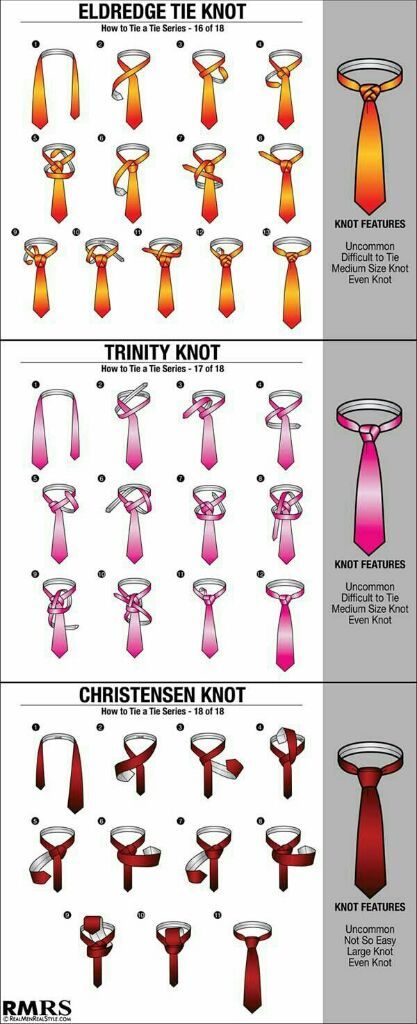 Tie Knot Chart