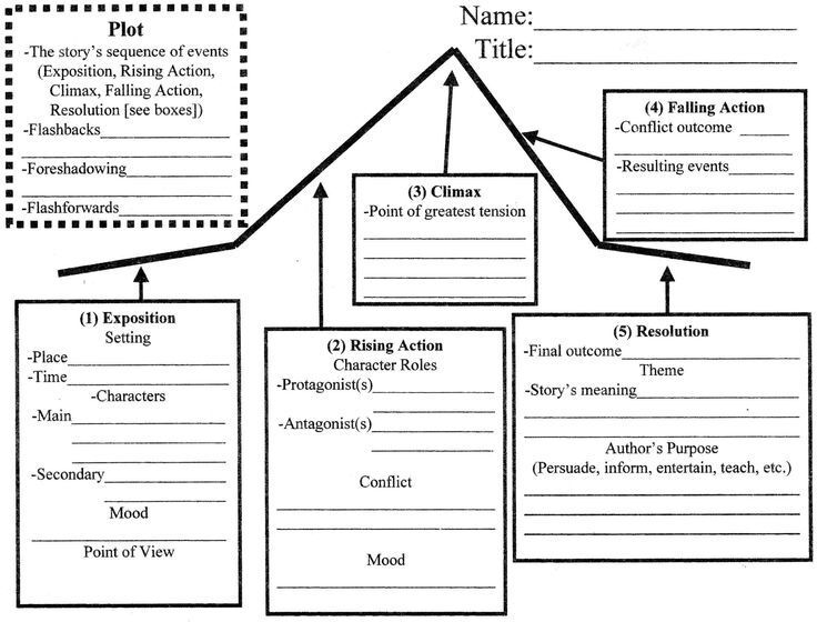 How to write a stroy