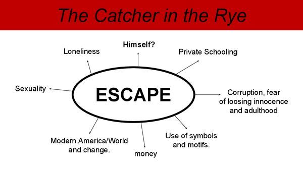 catcher in the rye context and analysis catcher in the rye context and analysis