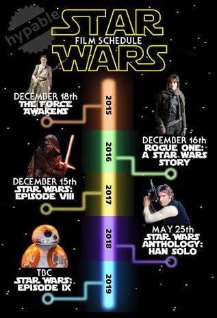 future star wars movies