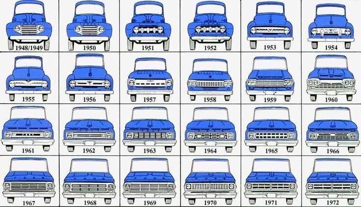 Ford Trucks Garage Amino Ford Trucks