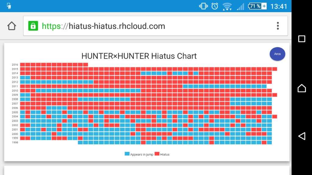 HunterXHunter hiatus chart Anime Amino