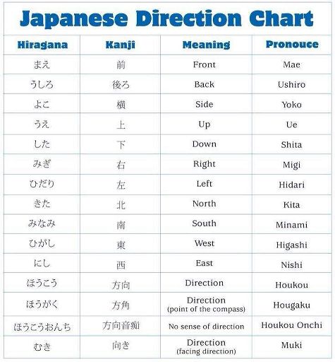 Japanese Language 