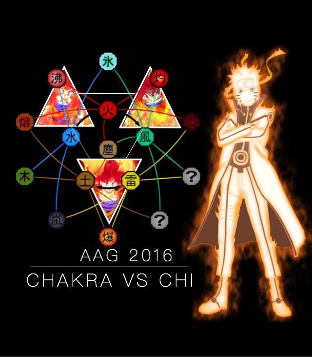 chakra vs chi